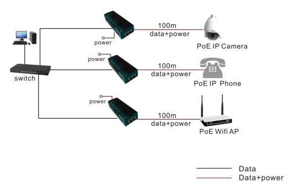 1-port Data and Power IEEE802.3at 30W PoE Injector Adapter - Image 2
