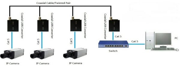 Ethernet Over Coax Media Converter (Coaxial Cable to Ethernet Converter) - Image 3