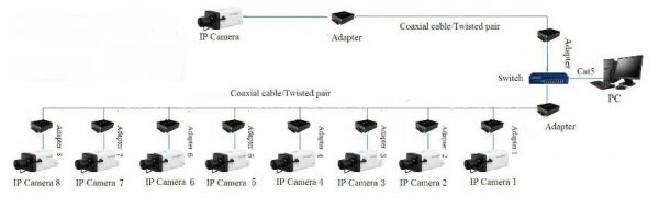Ethernet Over Coax Media Converter (Coaxial Cable to Ethernet Converter) - Image 4